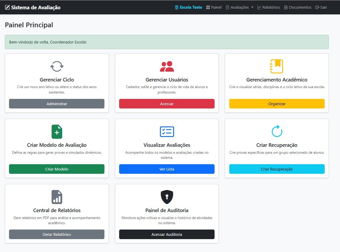 Painel do coordenador